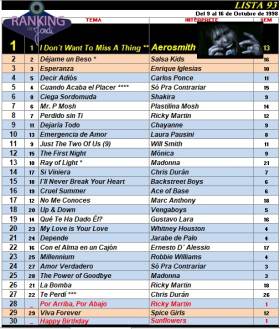 Ranking 93 de 1998